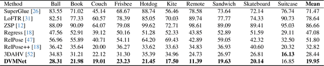 Figure 2 for DVMNet: Computing Relative Pose for Unseen Objects Beyond Hypotheses
