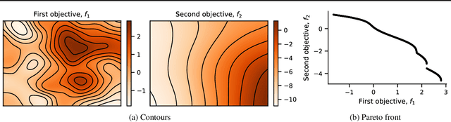 Figure 1 for Bayesian Optimization of Multiple Objectives with Different Latencies