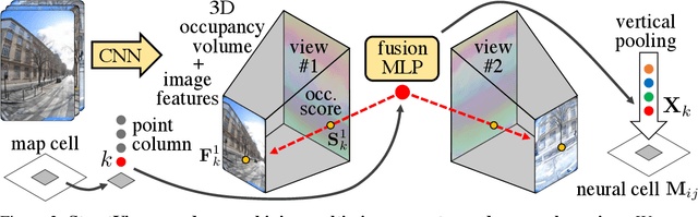 Figure 4 for SNAP: Self-Supervised Neural Maps for Visual Positioning and Semantic Understanding