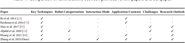 Figure 2 for Mind Meets Robots: A Review of EEG-Based Brain-Robot Interaction Systems