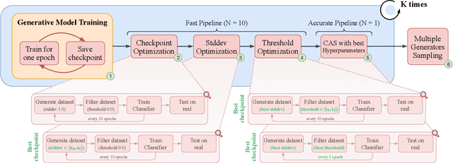 Figure 1 for Bridging the Gap: Enhancing the Utility of Synthetic Data via Post-Processing Techniques