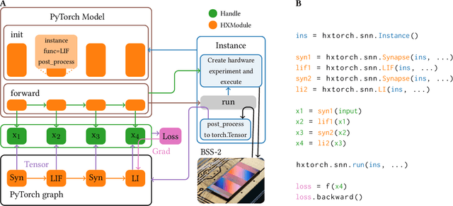 Figure 1 for hxtorch.snn: Machine-learning-inspired Spiking Neural Network Modeling on BrainScaleS-2