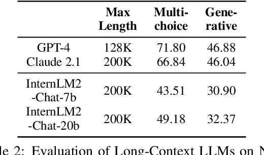 Figure 4 for NovelQA: A Benchmark for Long-Range Novel Question Answering