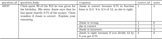 Figure 1 for Modeling and Analyzing Scorer Preferences in Short-Answer Math Questions