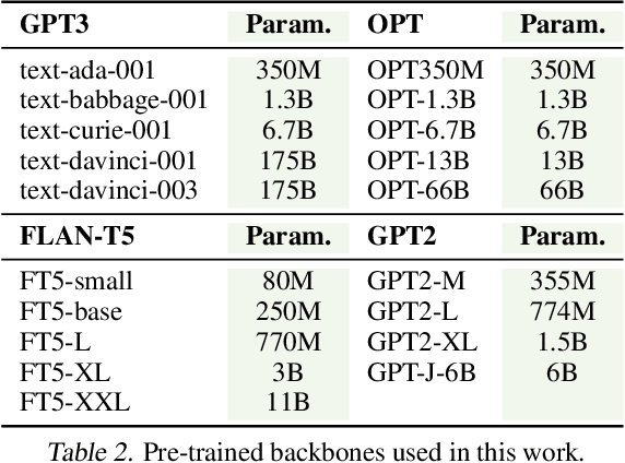 Figure 4 for GPTScore: Evaluate as You Desire