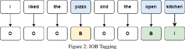 Figure 3 for ATESA-BÆRT: A Heterogeneous Ensemble Learning Model for Aspect-Based Sentiment Analysis