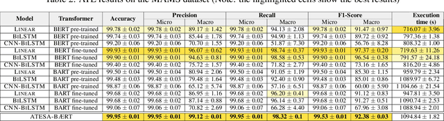 Figure 4 for ATESA-BÆRT: A Heterogeneous Ensemble Learning Model for Aspect-Based Sentiment Analysis