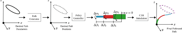 Figure 2 for Deep Reinforcement Learning for Concentric Tube Robot Path Planning