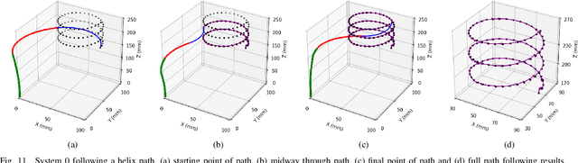 Figure 3 for Deep Reinforcement Learning for Concentric Tube Robot Path Planning