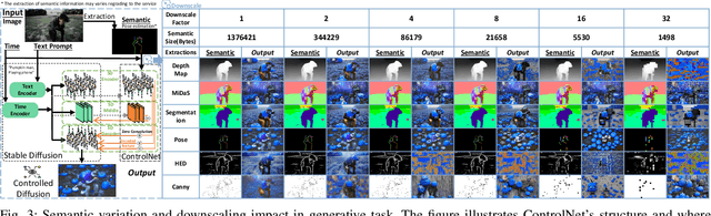 Figure 3 for Semantic Communications for Artificial Intelligence Generated Content (AIGC) Toward Effective Content Creation