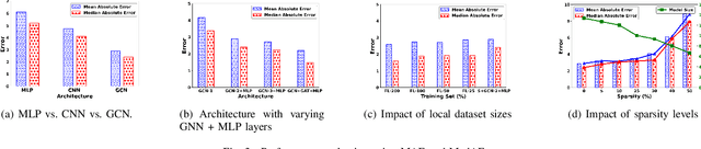 Figure 3 for Federated Graph Learning for Low Probability of Detection in Wireless Ad-Hoc Networks