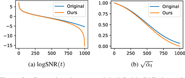 Figure 3 for Common Diffusion Noise Schedules and Sample Steps are Flawed