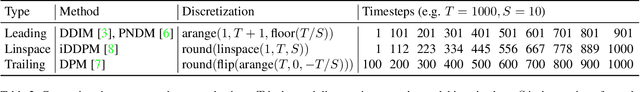 Figure 4 for Common Diffusion Noise Schedules and Sample Steps are Flawed