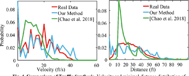 Figure 4 for AADS: Augmented Autonomous Driving Simulation using Data-driven Algorithms