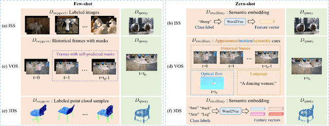 Figure 3 for Visual Semantic Segmentation Based on Few/Zero-Shot Learning: An Overview