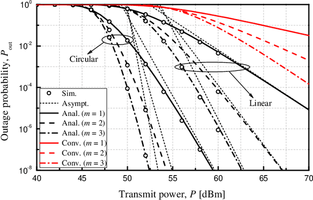 Figure 3 for Satellite Clusters Flying in Formation: Orbital Configuration-Dependent Performance Analyses