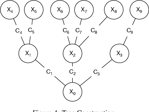 Figure 4 for Shhh! The Logic of Clandestine Operations
