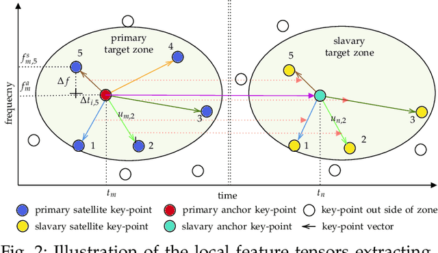 Figure 2 for Fast Blind Audio Copy-Move Detection and Localization Using Local Feature Tensors in Noise