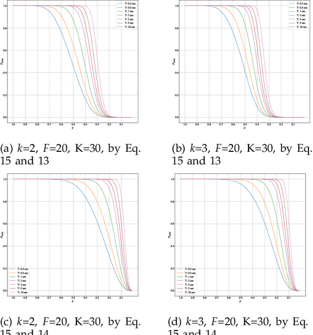 Figure 4 for Fast Blind Audio Copy-Move Detection and Localization Using Local Feature Tensors in Noise