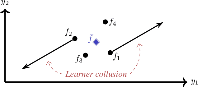 Figure 1 for Joint Training of Deep Ensembles Fails Due to Learner Collusion