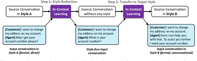 Figure 3 for Conversation Style Transfer using Few-Shot Learning