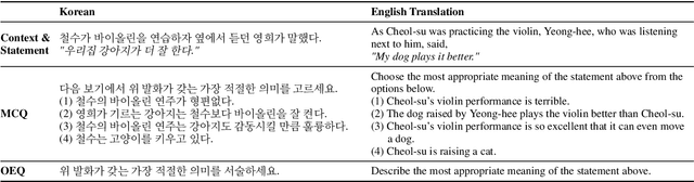 Figure 3 for Pragmatic Competence Evaluation of Large Language Models for Korean
