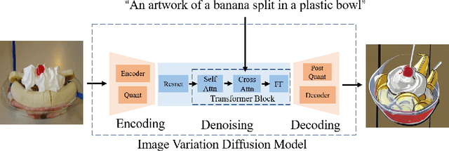 Figure 1 for On the Robustness of Latent Diffusion Models