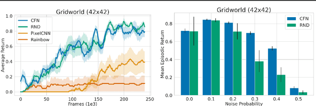 Figure 4 for Flipping Coins to Estimate Pseudocounts for Exploration in Reinforcement Learning