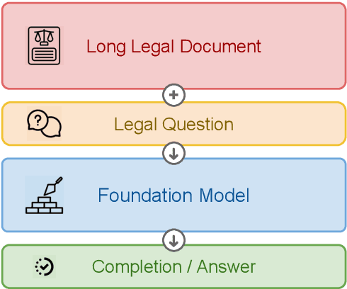 Figure 1 for Legal Prompt Engineering for Multilingual Legal Judgement Prediction