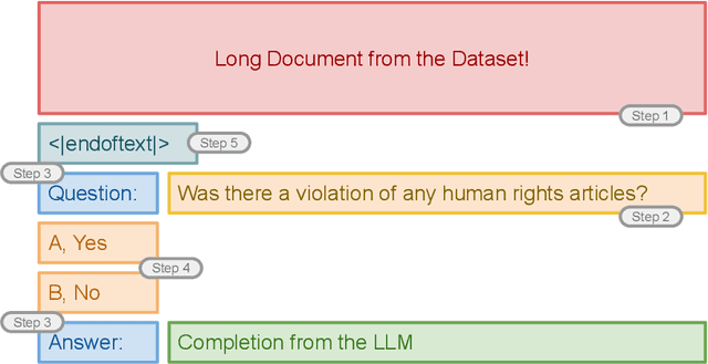 Figure 3 for Legal Prompt Engineering for Multilingual Legal Judgement Prediction