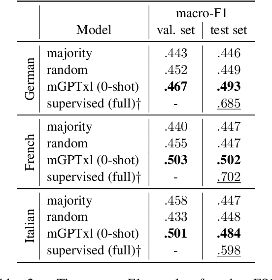 Figure 4 for Legal Prompt Engineering for Multilingual Legal Judgement Prediction