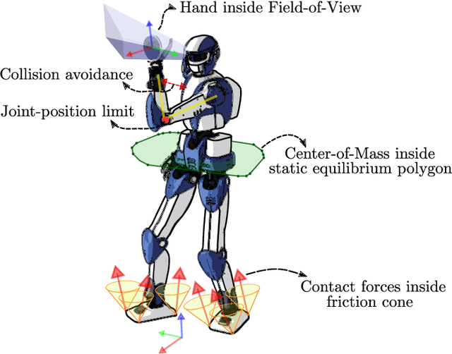 Figure 1 for Robust Task-Space Quadratic Programming for Kinematic-Controlled Robots
