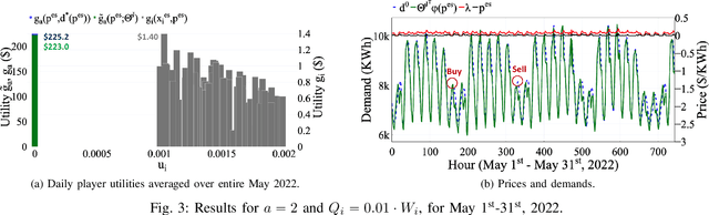 Figure 3 for Scalable Online Learning of Approximate Stackelberg Solutions in Energy Trading Games with Demand Response Aggregators