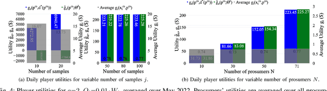 Figure 4 for Scalable Online Learning of Approximate Stackelberg Solutions in Energy Trading Games with Demand Response Aggregators