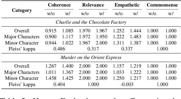 Figure 4 for NarrativePlay: Interactive Narrative Understanding