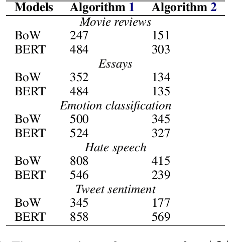 Figure 1 for How Many and Which Training Points Would Need to be Removed to Flip this Prediction?