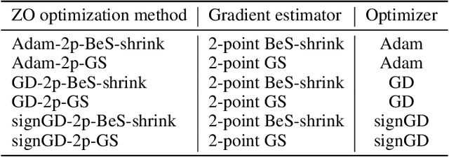 Figure 1 for An Empirical Evaluation of Zeroth-Order Optimization Methods on AI-driven Molecule Optimization