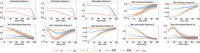 Figure 2 for A Notion of Feature Importance by Decorrelation and Detection of Trends by Random Forest Regression