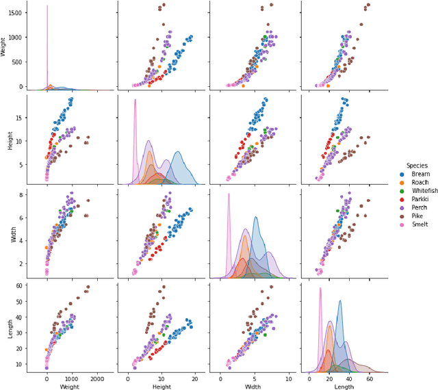 Figure 3 for A Notion of Feature Importance by Decorrelation and Detection of Trends by Random Forest Regression