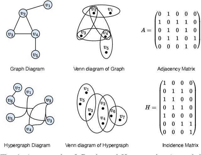 Figure 1 for Tensorized Hypergraph Neural Networks