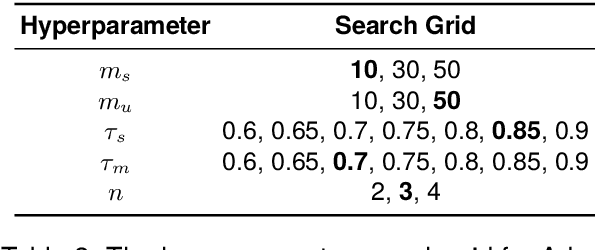 Figure 4 for ToolRerank: Adaptive and Hierarchy-Aware Reranking for Tool Retrieval