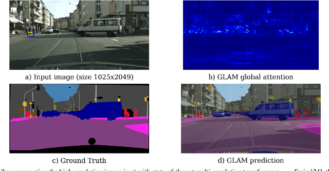 Figure 1 for Full Contextual Attention for Multi-resolution Transformers in Semantic Segmentation