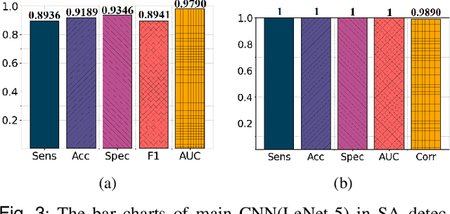 Figure 3 for MPCNN: A Novel Matrix Profile Approach for CNN-based Sleep Apnea Classification