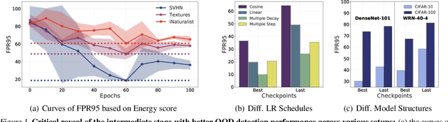 Figure 1 for Unleashing Mask: Explore the Intrinsic Out-of-Distribution Detection Capability