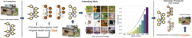 Figure 4 for Unleashing Mask: Explore the Intrinsic Out-of-Distribution Detection Capability