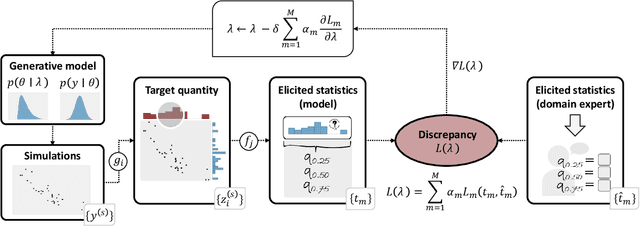Figure 1 for Simulation-Based Prior Knowledge Elicitation for Parametric Bayesian Models