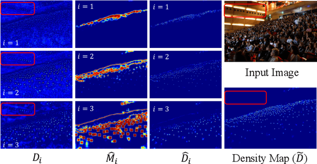 Figure 3 for HDNet: A Hierarchically Decoupled Network for Crowd Counting
