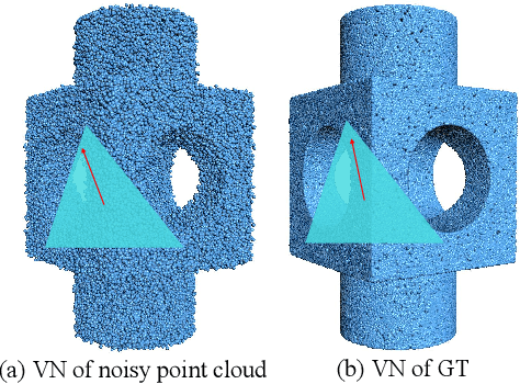 Figure 3 for GeoGCN: Geometric Dual-domain Graph Convolution Network for Point Cloud Denoising