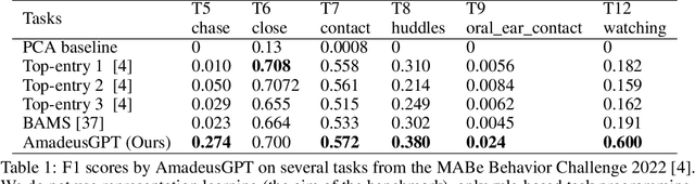 Figure 2 for AmadeusGPT: a natural language interface for interactive animal behavioral analysis