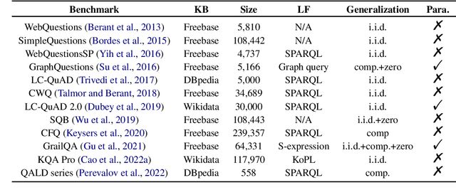 Figure 2 for Data Distribution Bottlenecks in Grounding Language Models to Knowledge Bases